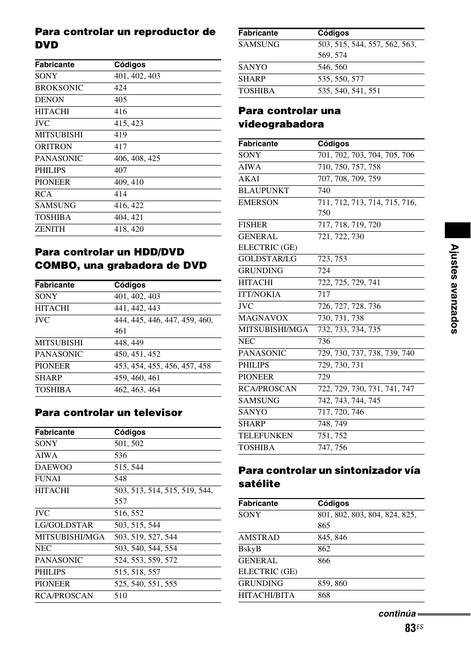 Sony HT-CT500 User Manual | Page 303 / 340