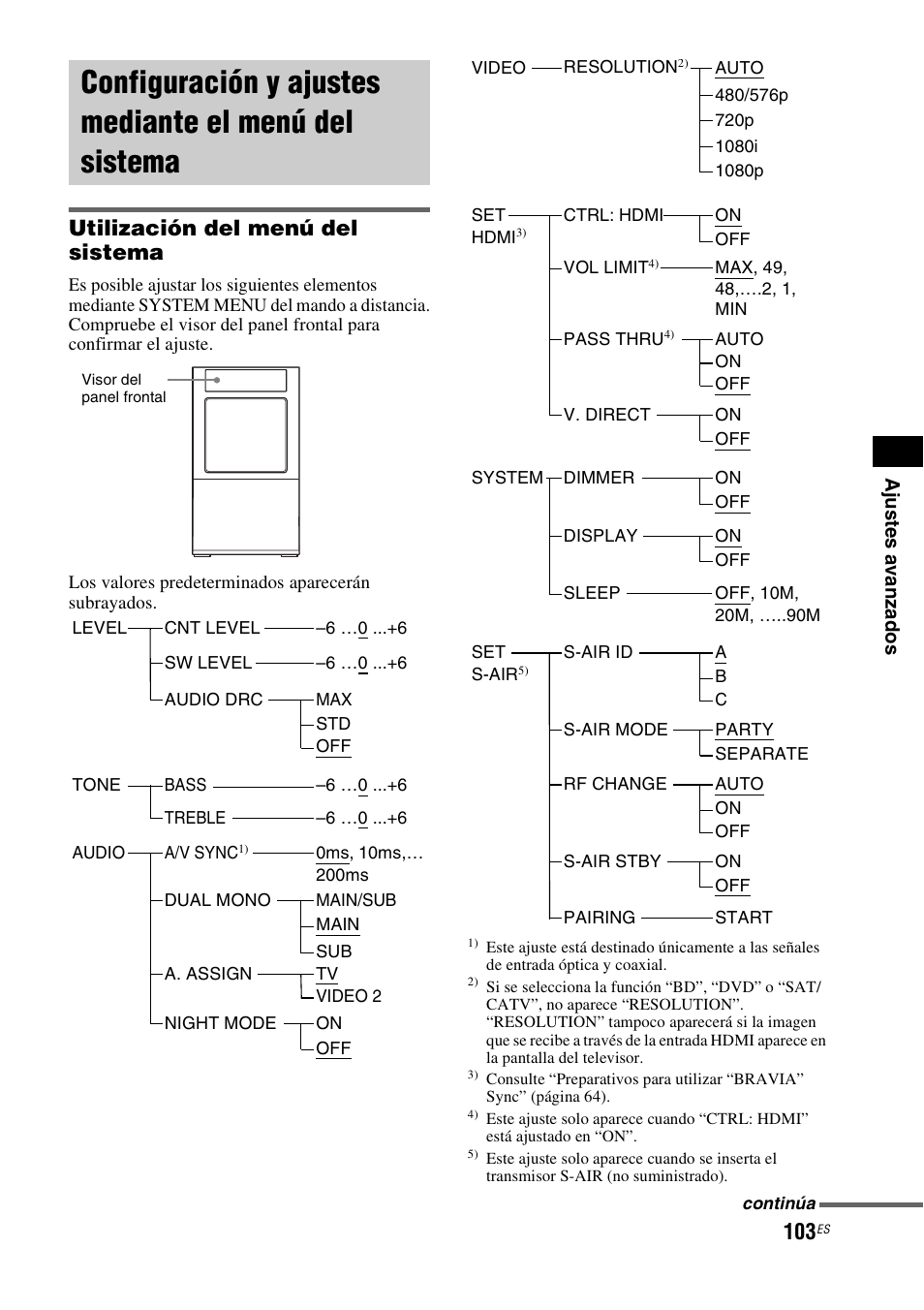 Configuración y ajustes mediante el menú, Del sistema, Utilización del menú del sistema | Sony HT-CT500 User Manual | Page 323 / 340