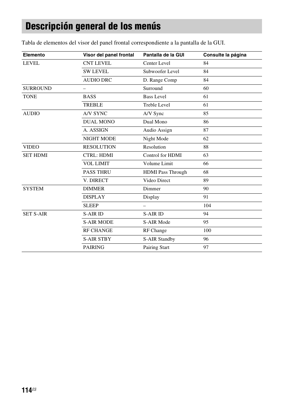 Descripción general de los menús | Sony HT-CT500 User Manual | Page 334 / 340