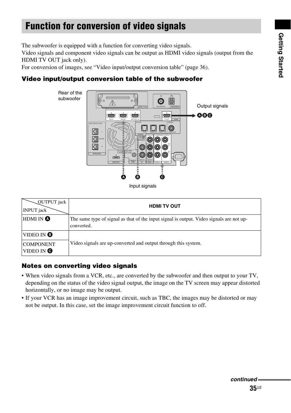 Function for conversion of video signals, Function for conversion of video, Signals | Getting star ted, Continued, Hdmi tv out | Sony HT-CT500 User Manual | Page 35 / 340
