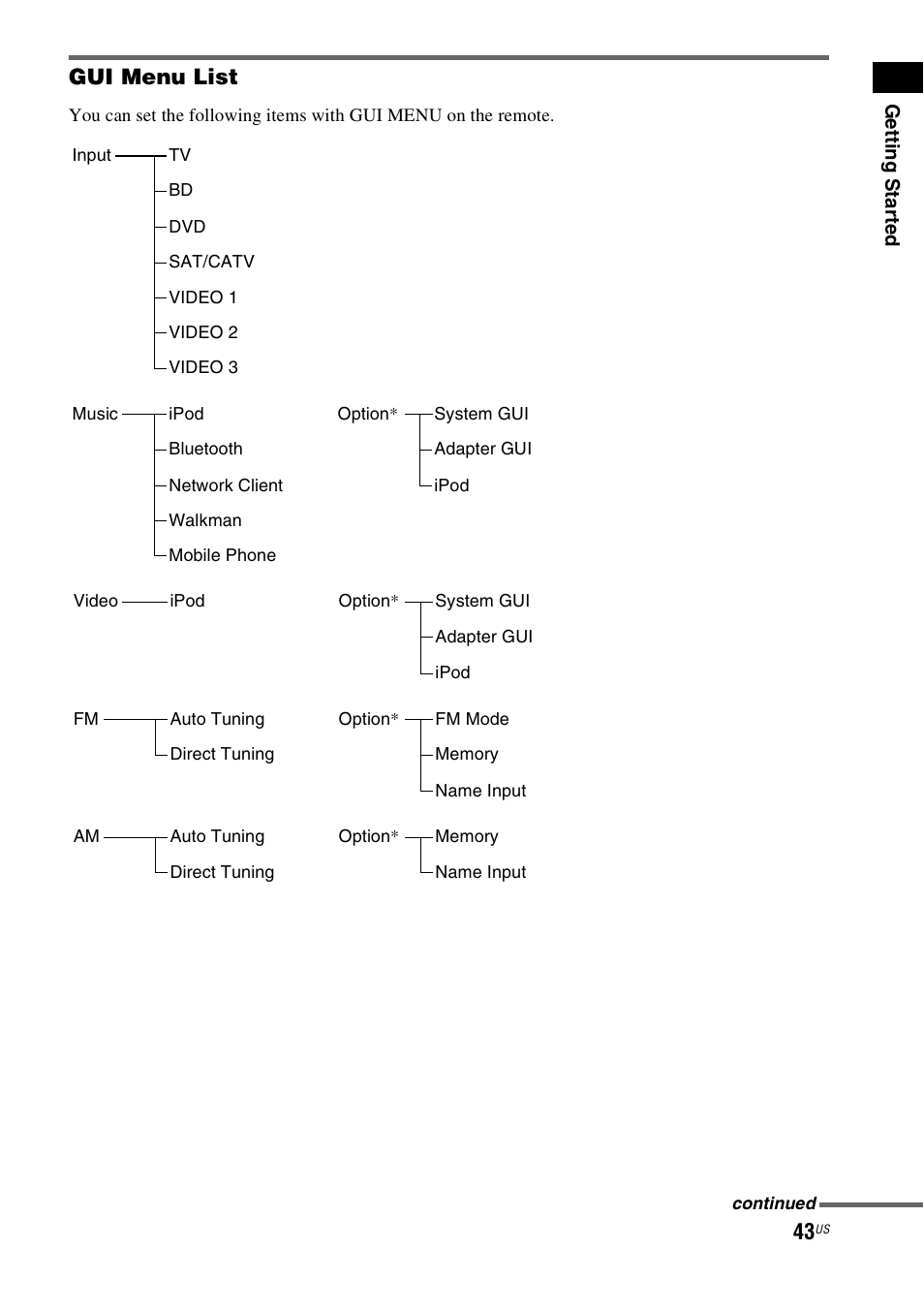 Gui menu list | Sony HT-CT500 User Manual | Page 43 / 340