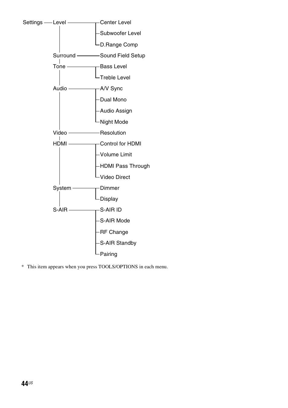 Sony HT-CT500 User Manual | Page 44 / 340
