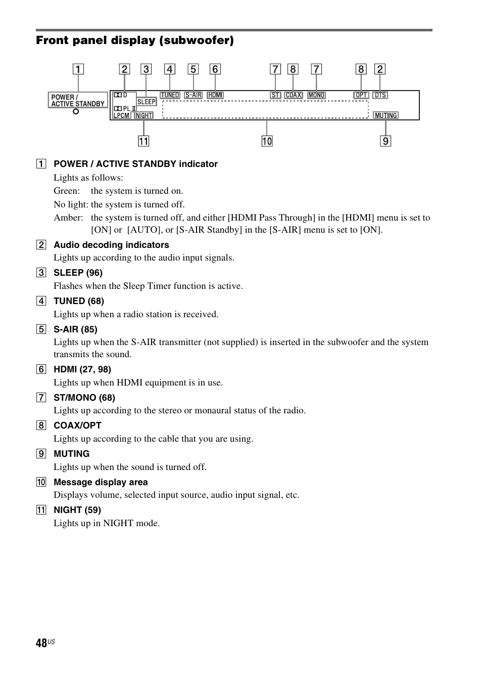Front panel display (subwoofer) | Sony HT-CT500 User Manual | Page 48 / 340