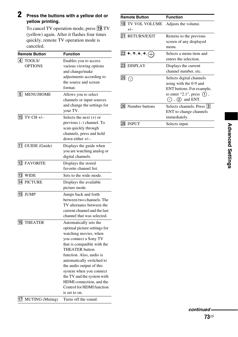Sony HT-CT500 User Manual | Page 73 / 340
