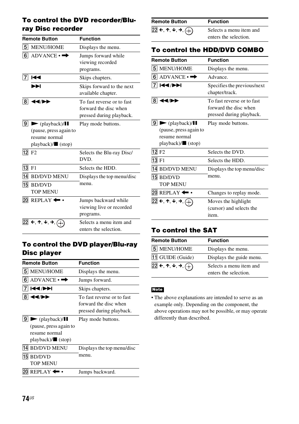 Sony HT-CT500 User Manual | Page 74 / 340