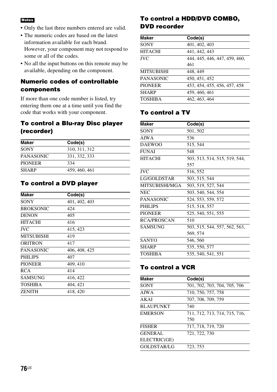 Numeric codes of controllable components | Sony HT-CT500 User Manual | Page 76 / 340