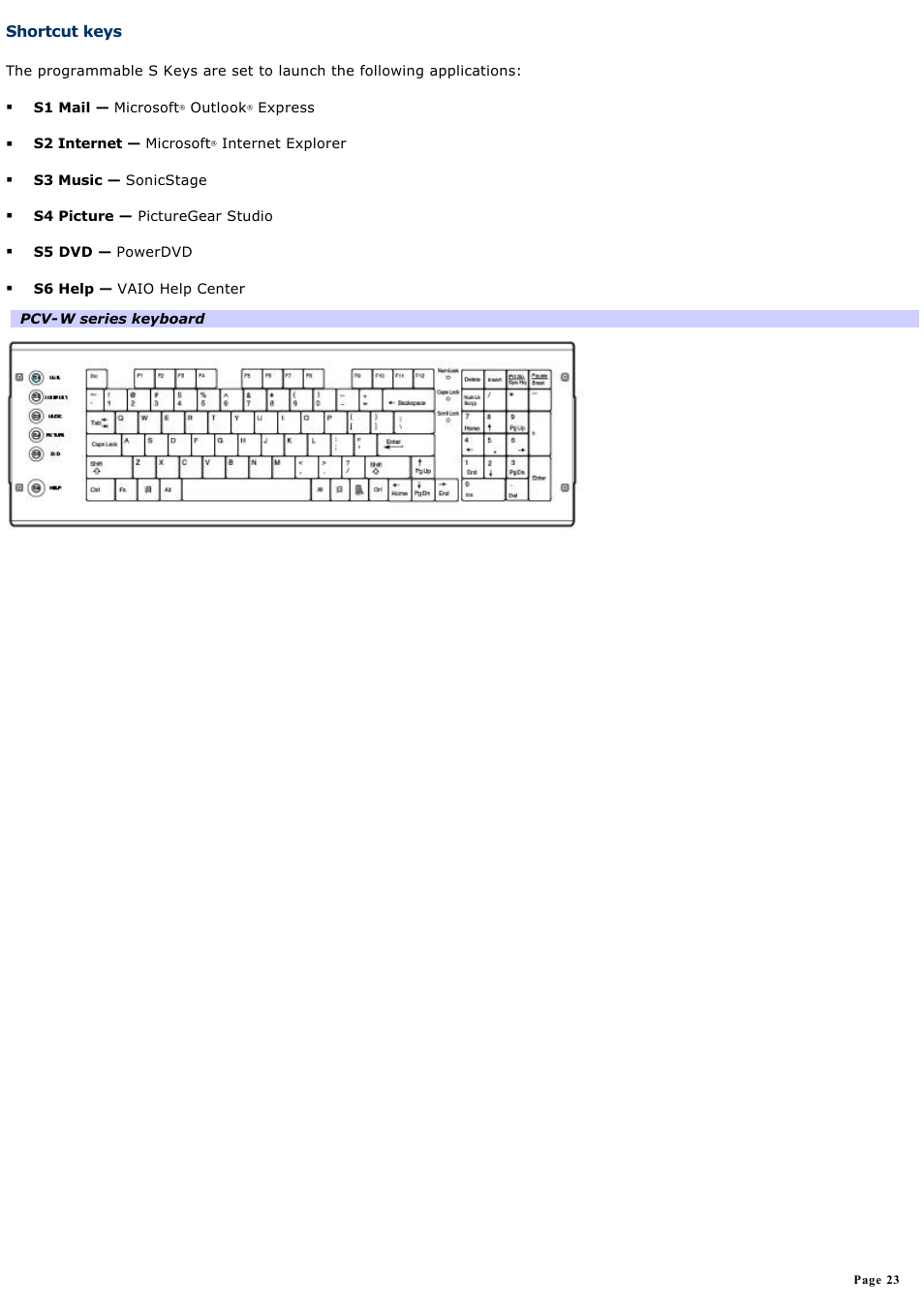 Shortcut keys | Sony PCV-W30 User Manual | Page 23 / 74