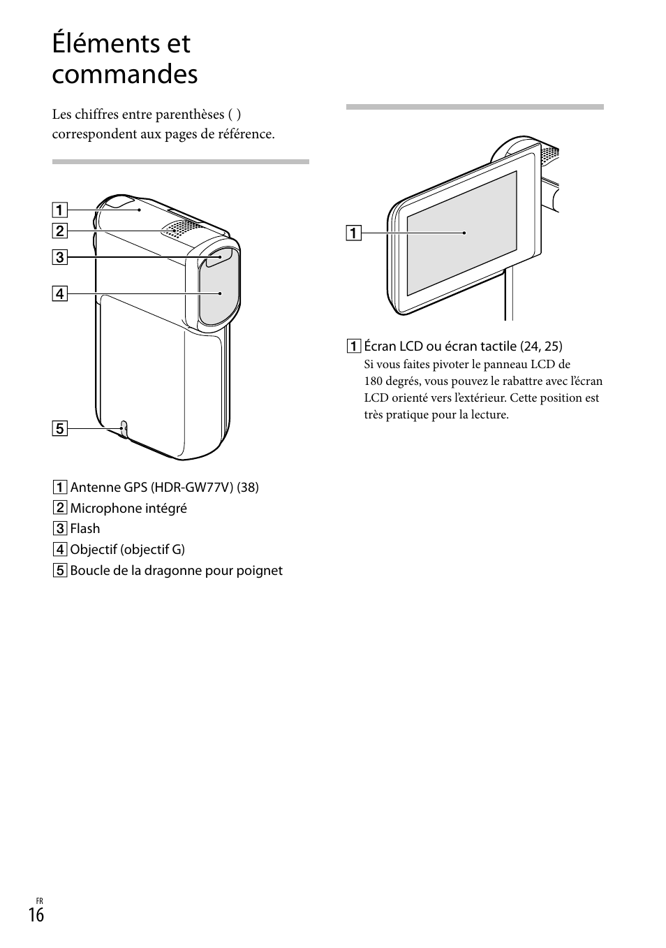 Éléments et commandes | Sony HDR-GW77V User Manual | Page 144 / 199