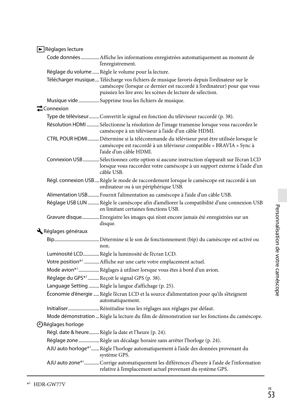 Sony HDR-GW77V User Manual | Page 181 / 199