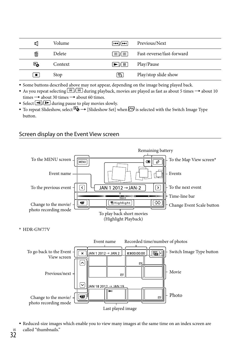 Screen display on the event view screen | Sony HDR-GW77V User Manual | Page 32 / 199