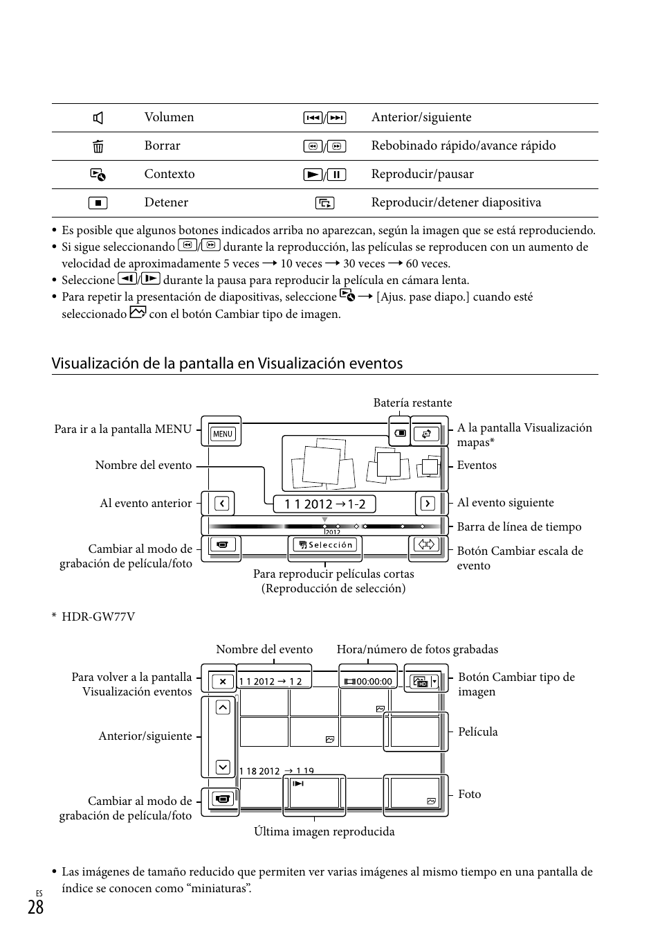 Sony HDR-GW77V User Manual | Page 92 / 199