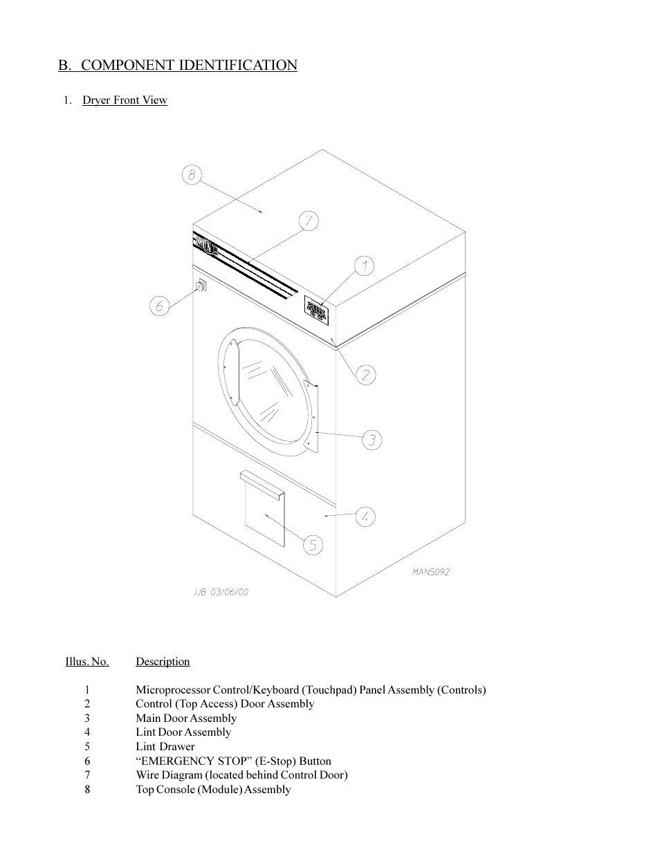 B. component identification | American Dryer Corp. MLG-130DR (HSI) User Manual | Page 12 / 45