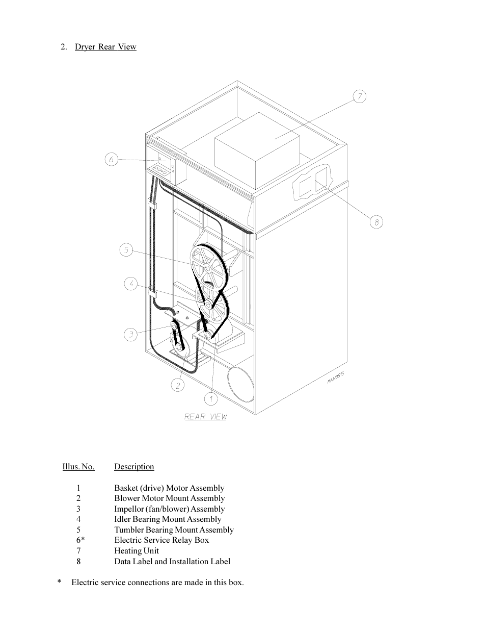American Dryer Corp. MLG-130DR (HSI) User Manual | Page 13 / 45