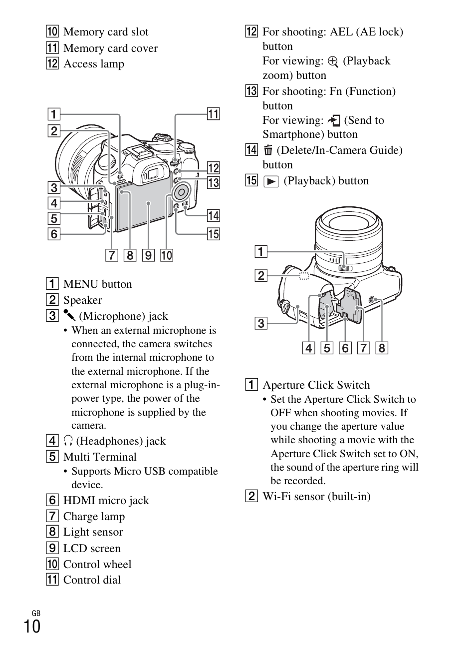 Sony DSC-RX10 User Manual | Page 10 / 120