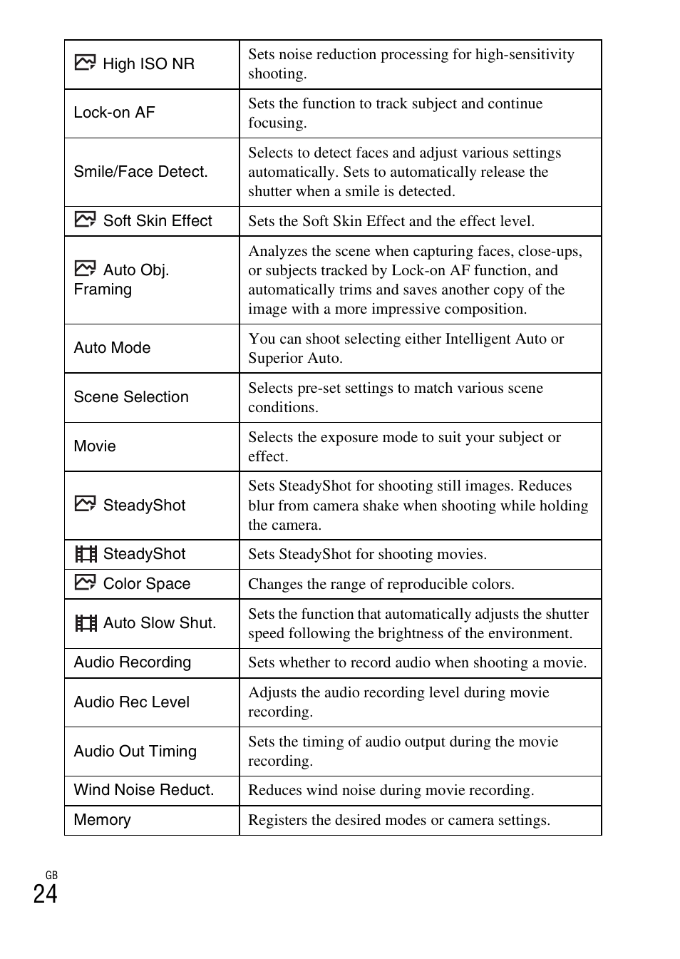 Sony DSC-RX10 User Manual | Page 24 / 120