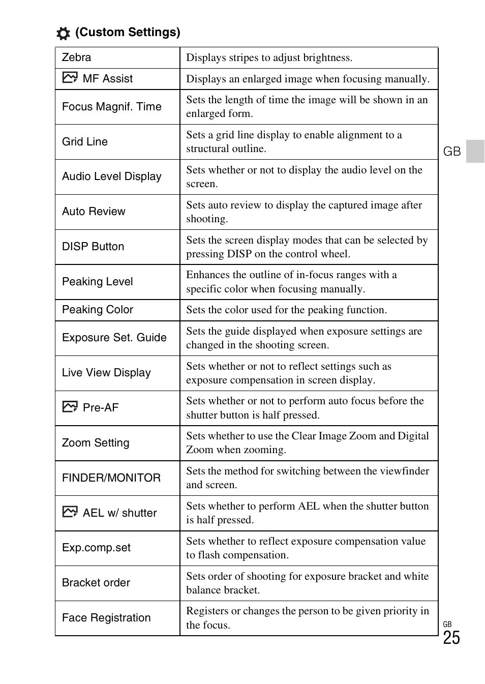 Sony DSC-RX10 User Manual | Page 25 / 120