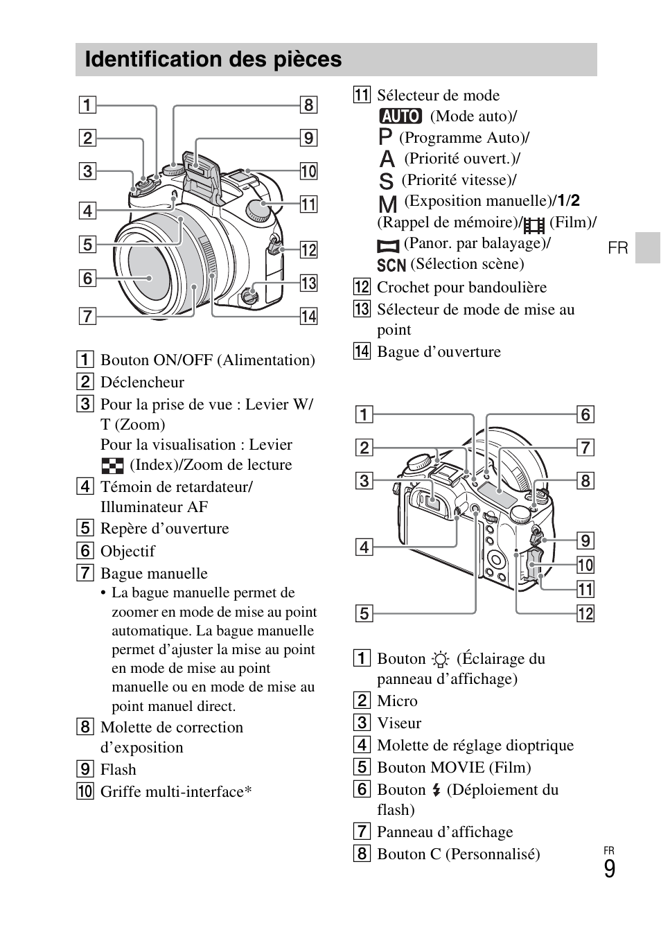 Identification des pièces | Sony DSC-RX10 User Manual | Page 47 / 120
