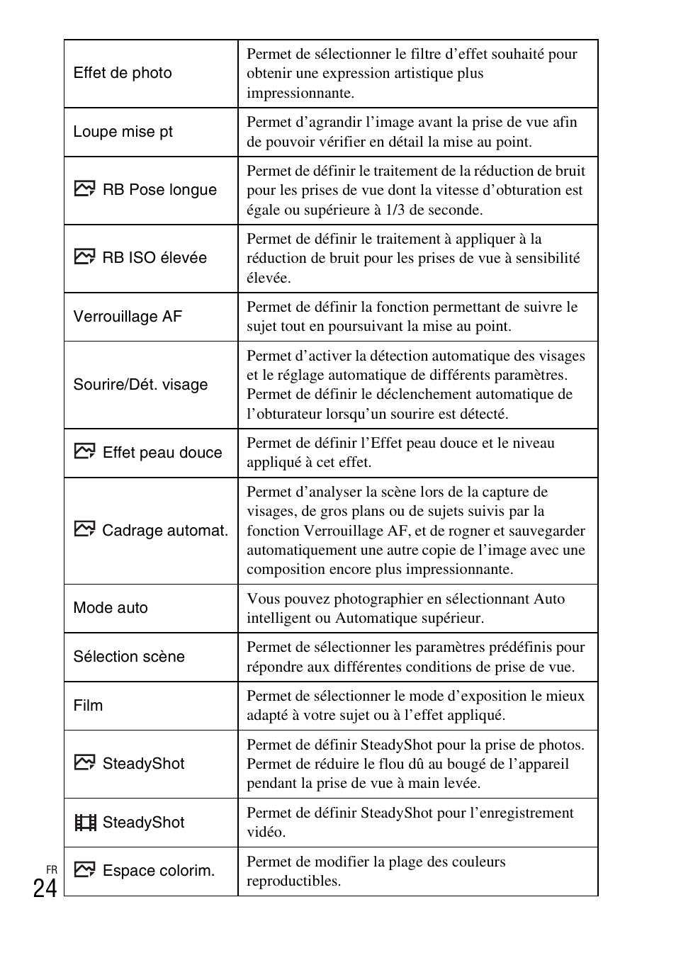 Sony DSC-RX10 User Manual | Page 62 / 120