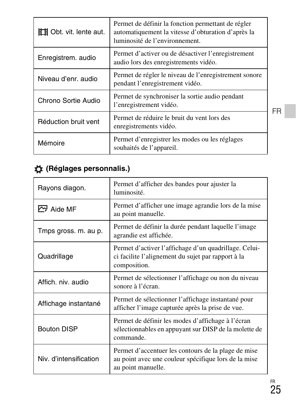 Sony DSC-RX10 User Manual | Page 63 / 120