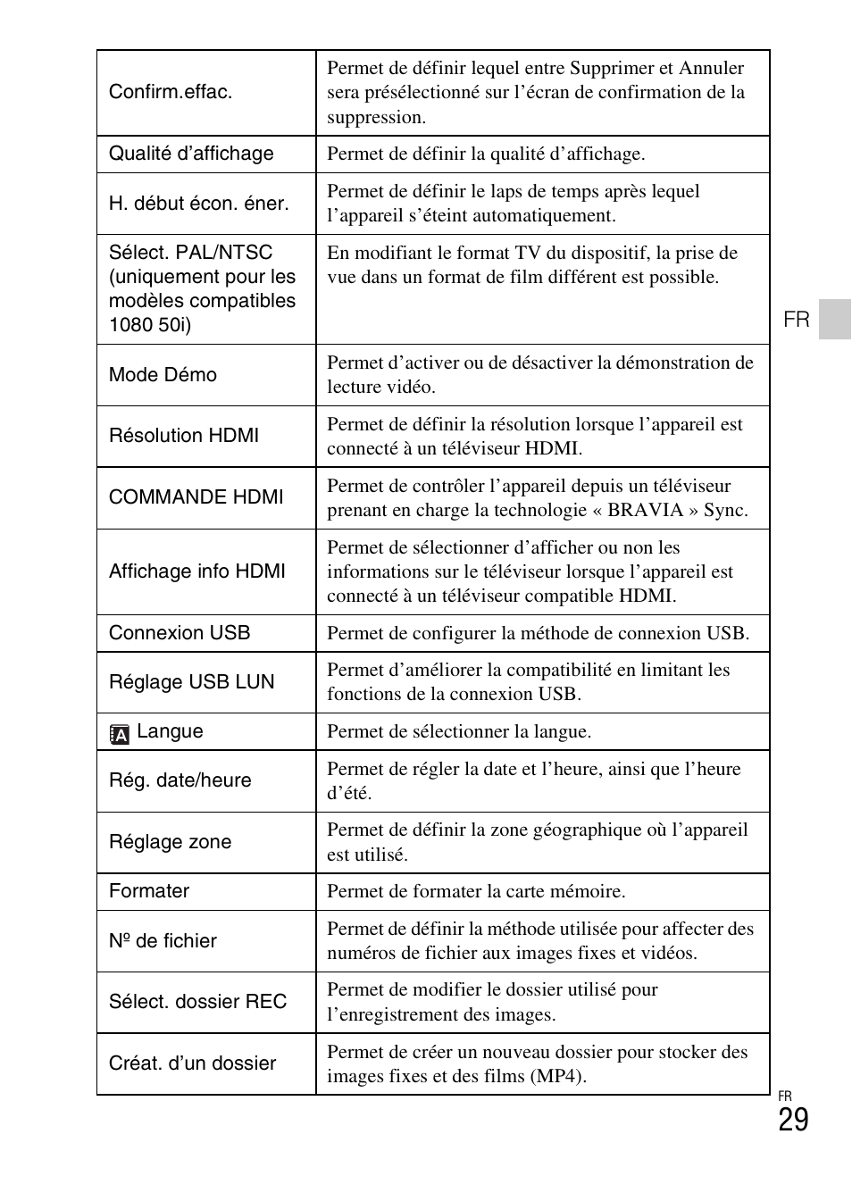 Sony DSC-RX10 User Manual | Page 67 / 120