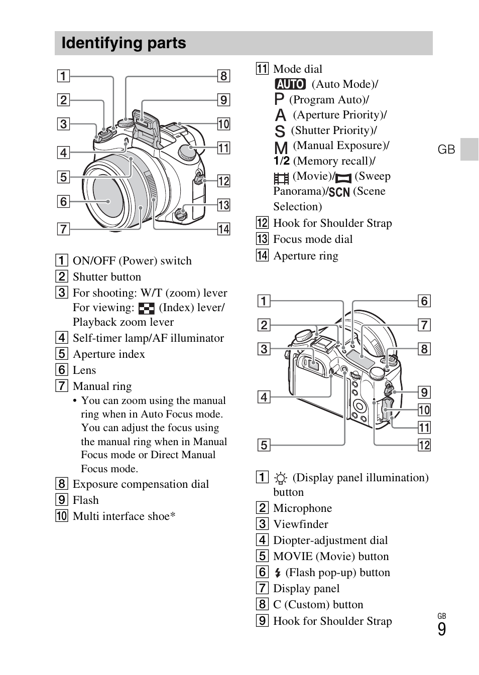Identifying parts | Sony DSC-RX10 User Manual | Page 9 / 120