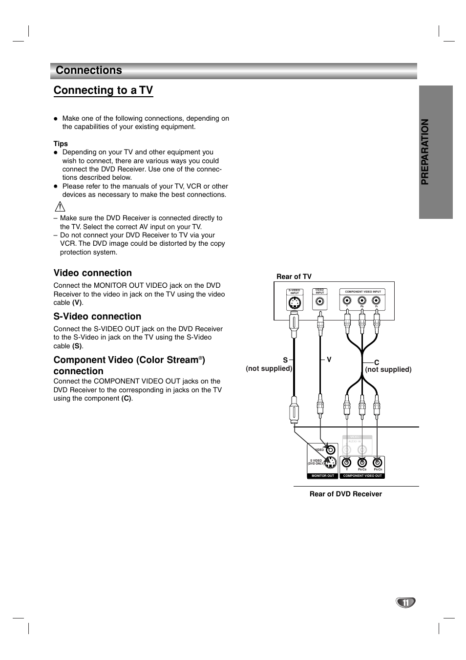 Connections, Connecting to a tv, Prep ara tion | Video connection, S-video connection, Component video (color stream, Connection | Sony DAV-SB100 User Manual | Page 11 / 157