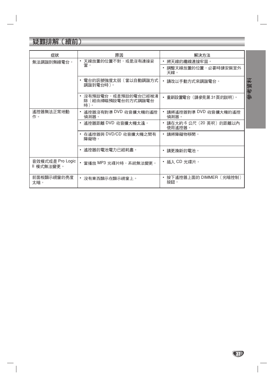 Sony DAV-SB100 User Manual | Page 154 / 157