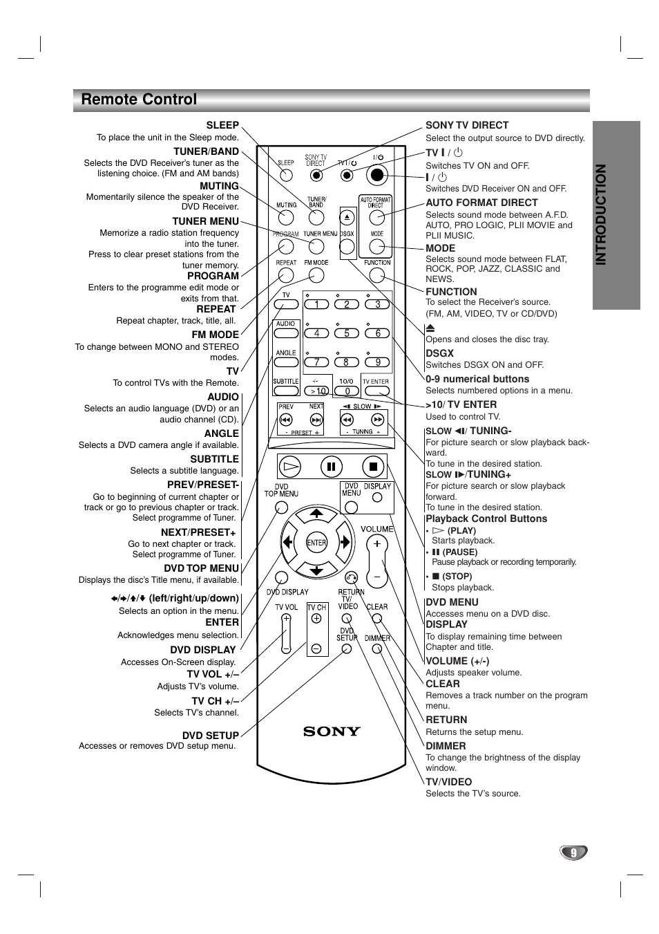 Remote control, Intr oduction | Sony DAV-SB100 User Manual | Page 9 / 157
