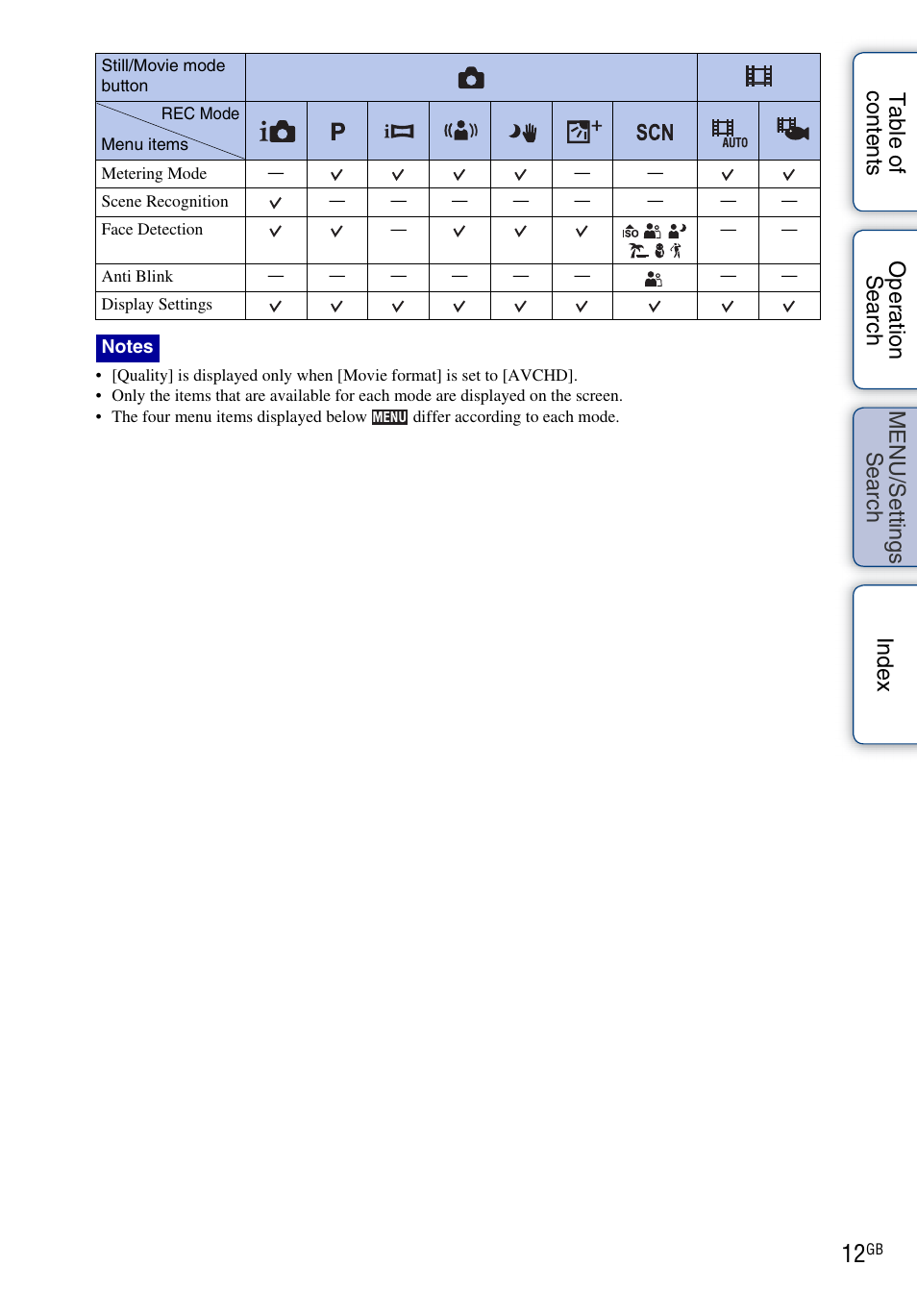 Sony DSC-TX7 User Manual | Page 12 / 168