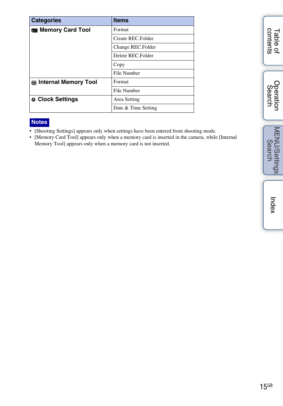 Sony DSC-TX7 User Manual | Page 15 / 168