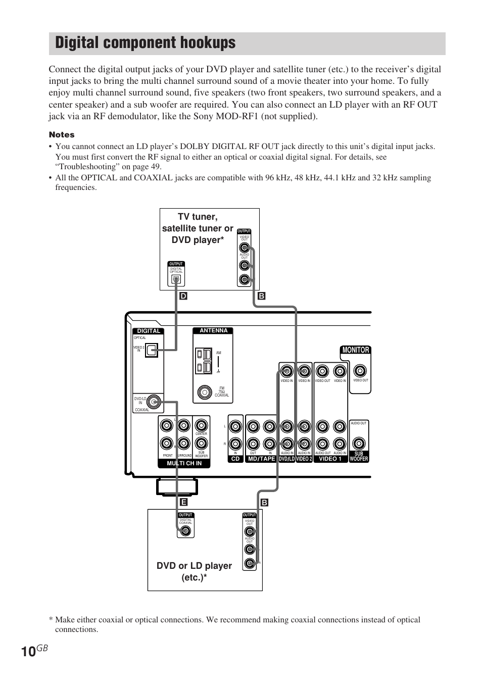 Digital component hookups, Dvd or ld player (etc.), Tv tuner, satellite tuner or dvd player | Monitor | Sony STR-DE585 User Manual | Page 10 / 56