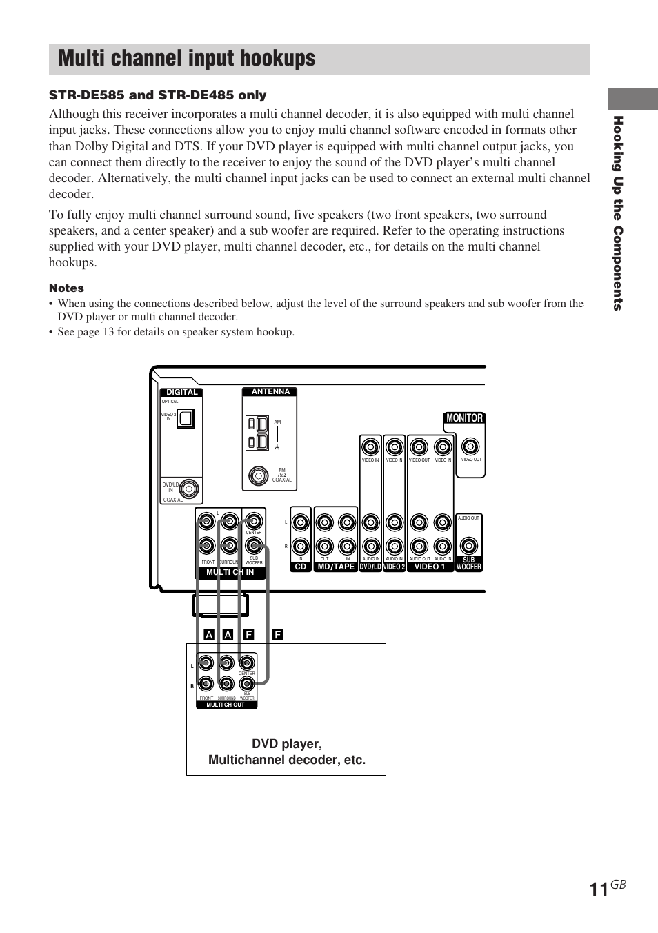 Multi channel input hookups, Hooking up the components, Dvd player, multichannel decoder, etc | Monitor, Af a f | Sony STR-DE585 User Manual | Page 11 / 56