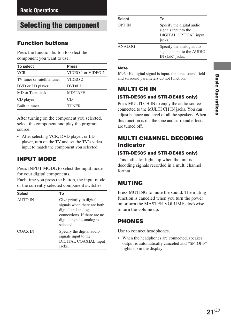 Basic operations, Selecting the component, Function buttons | Input mode, Multi ch in, Multi channel decoding indicator, Muting, Phones | Sony STR-DE585 User Manual | Page 21 / 56