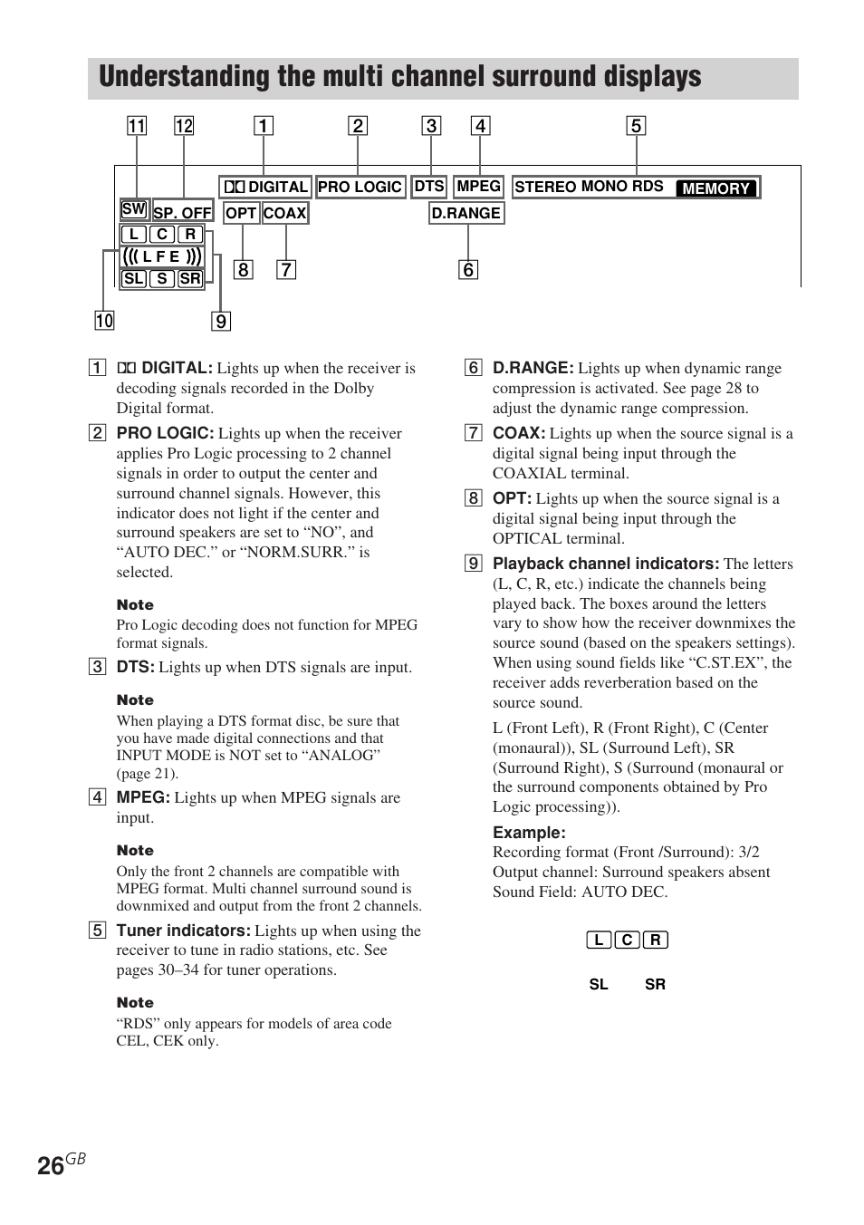 Understanding the multi channel, Surround displays, Understanding the multi channel surround displays | Sony STR-DE585 User Manual | Page 26 / 56