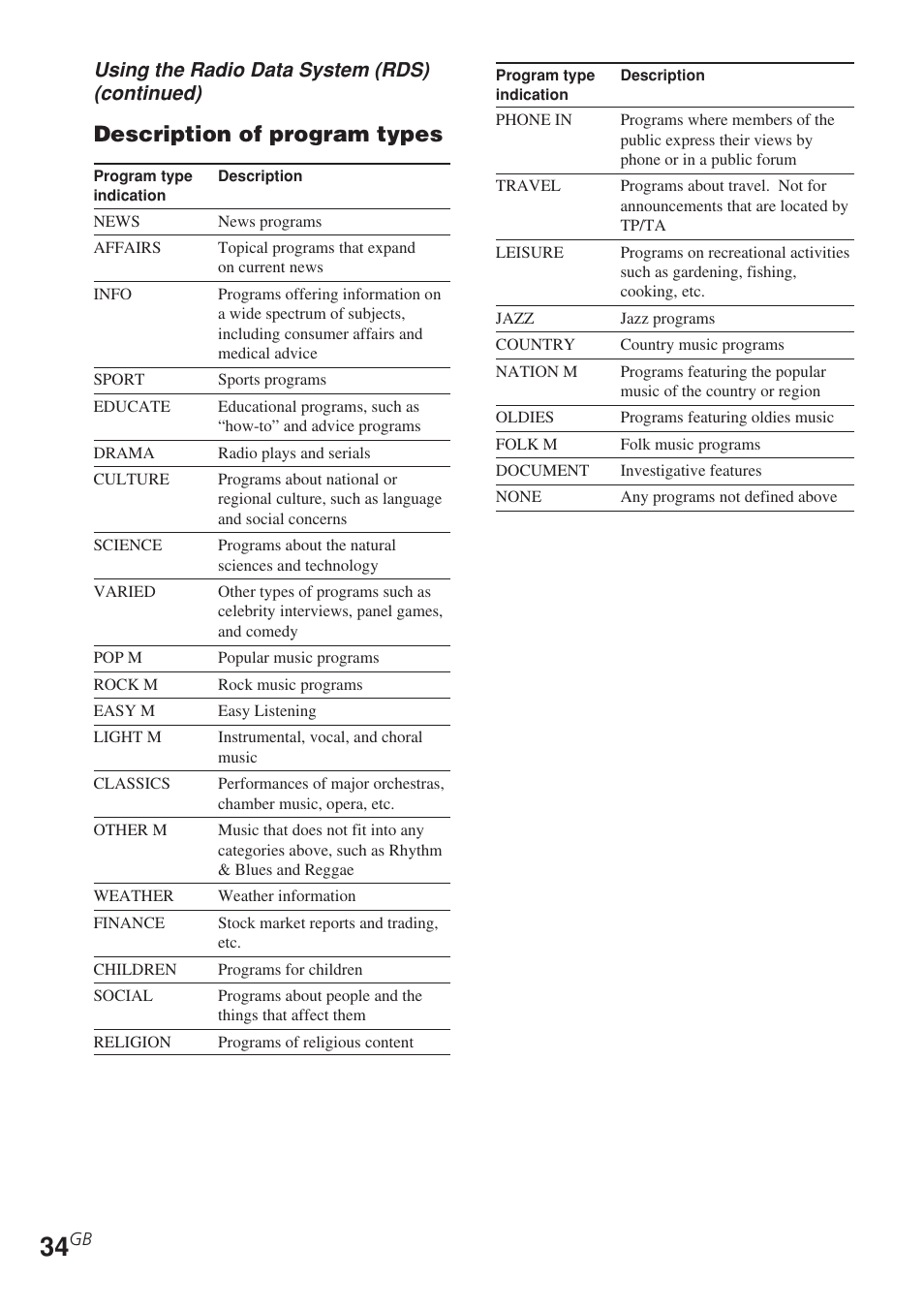 Description of program types | Sony STR-DE585 User Manual | Page 34 / 56