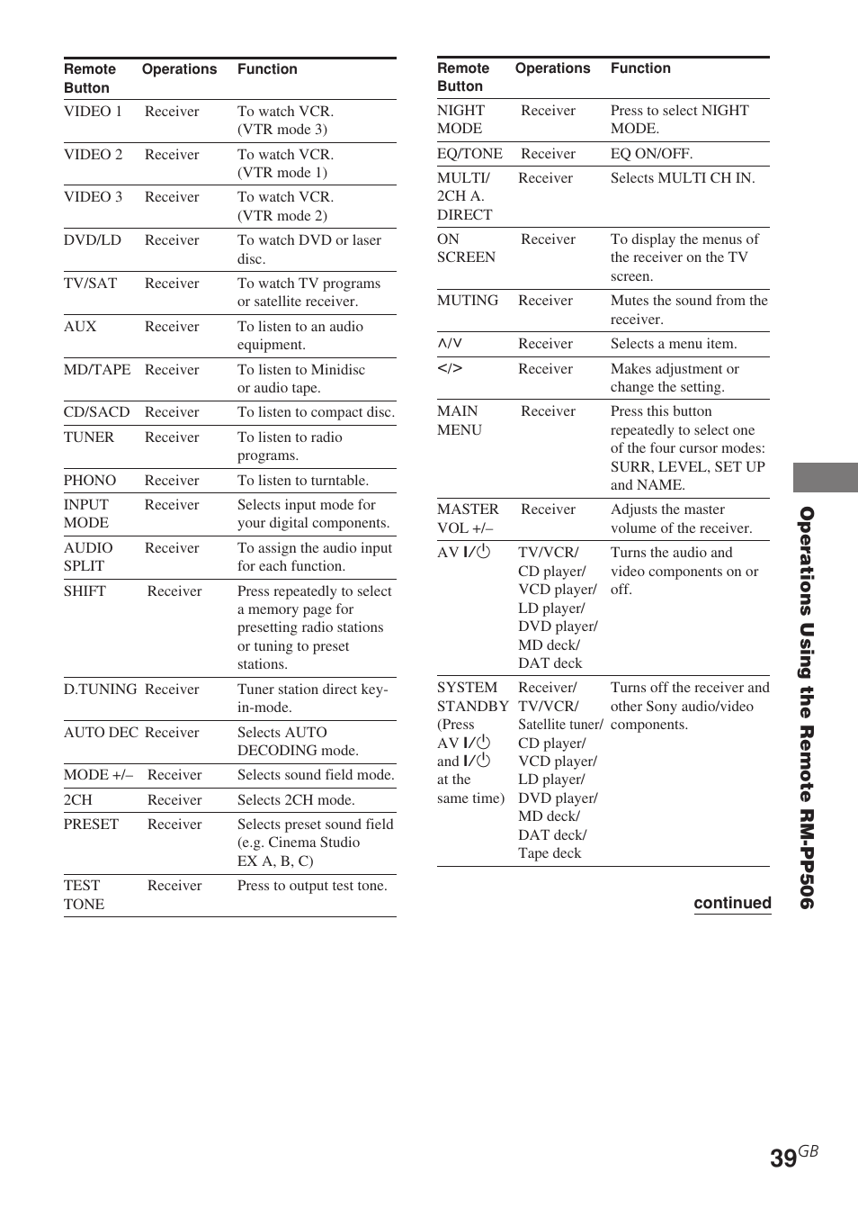 Sony STR-DE585 User Manual | Page 39 / 56