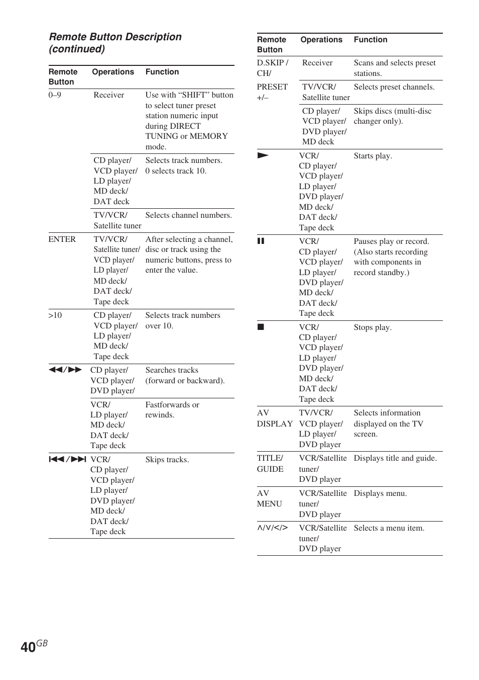 Sony STR-DE585 User Manual | Page 40 / 56