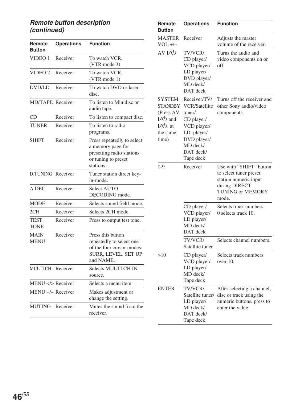 Sony STR-DE585 User Manual | Page 46 / 56