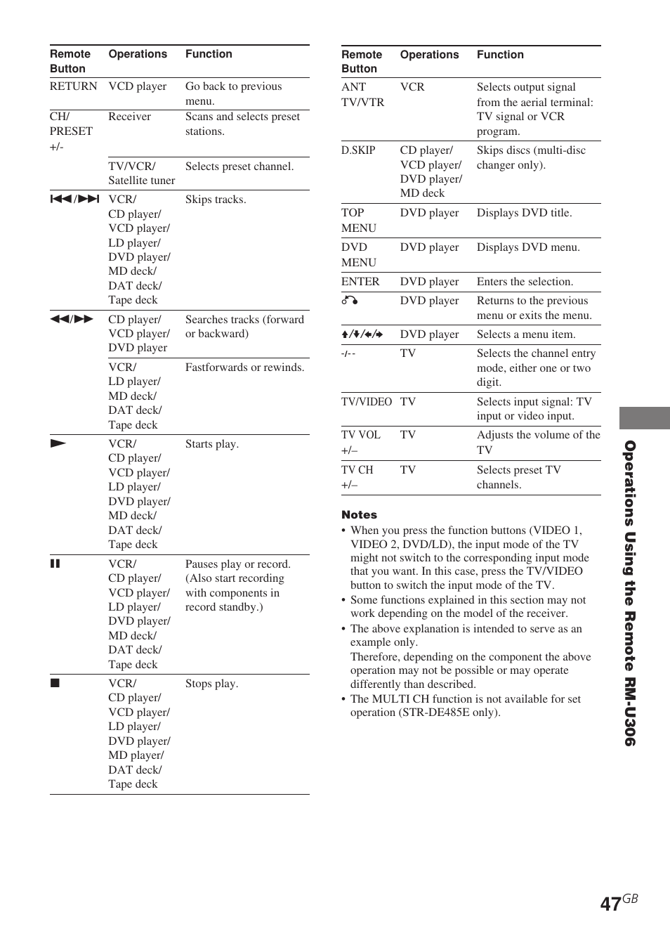 Sony STR-DE585 User Manual | Page 47 / 56