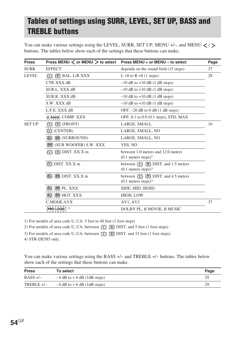Tables of settings using surr, level, Set up, bass and treble buttons | Sony STR-DE585 User Manual | Page 54 / 56