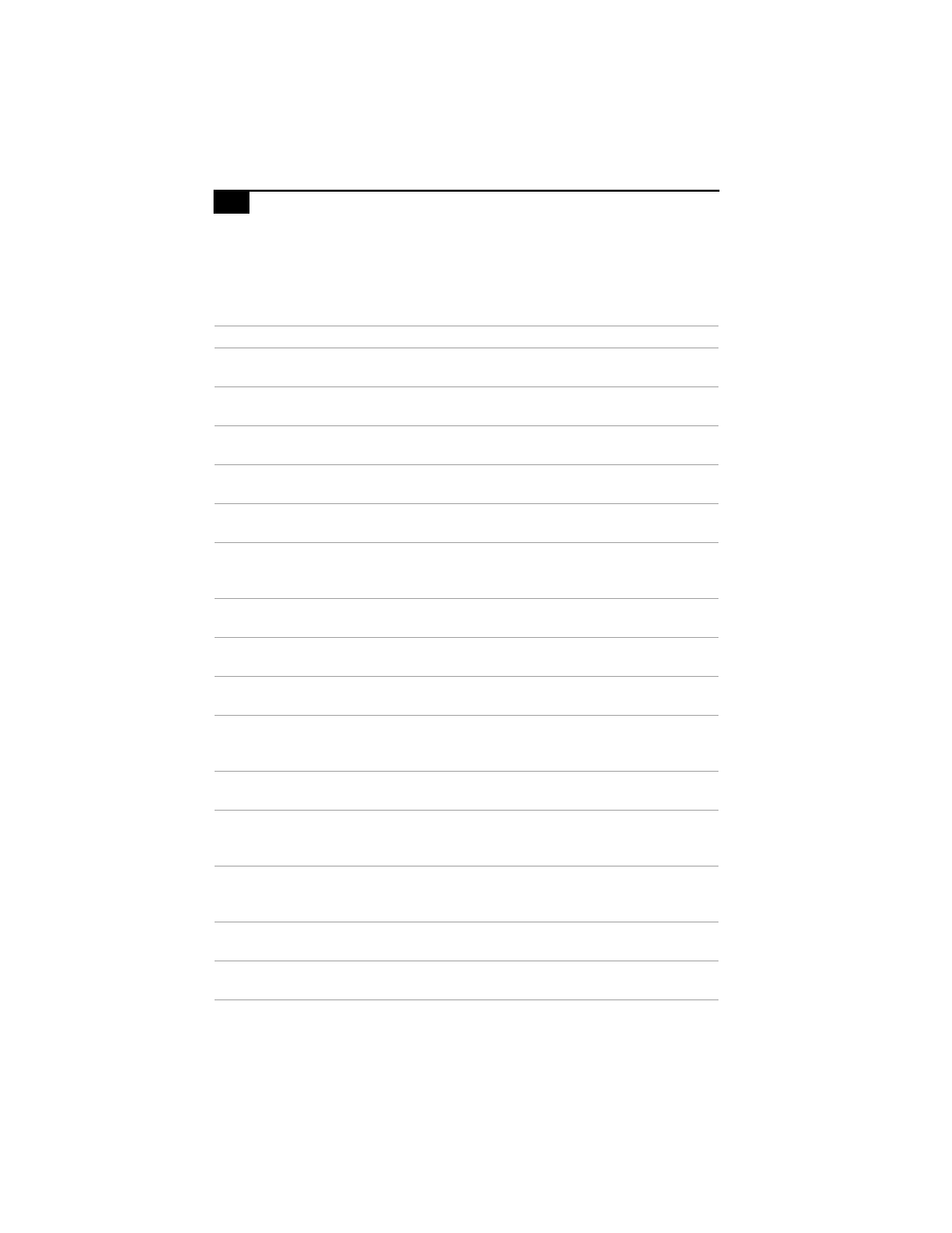 Pci configuration status and error messages | Sony PCV-E518DS User Manual | Page 100 / 114