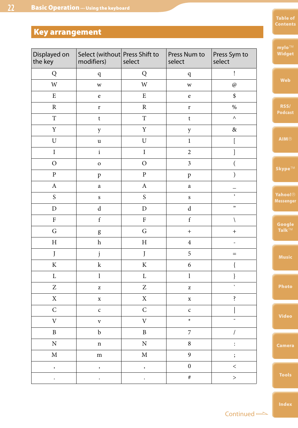 Key arrangement | Sony COM-2 User Manual | Page 22 / 270