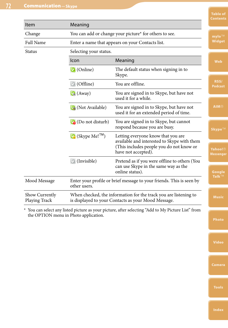 Sony COM-2 User Manual | Page 72 / 270