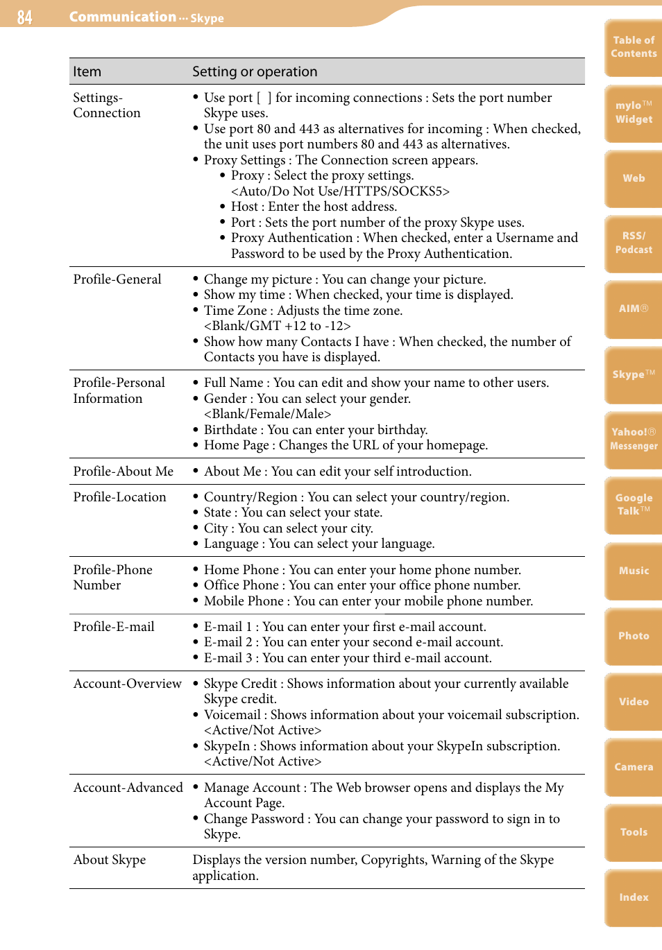 Sony COM-2 User Manual | Page 84 / 270