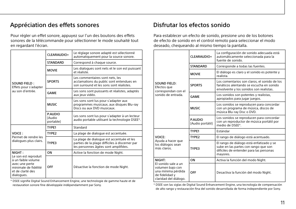 Disfrutar los efectos sonido, Appréciation des effets sonores | Sony HT-CT770 User Manual | Page 11 / 16
