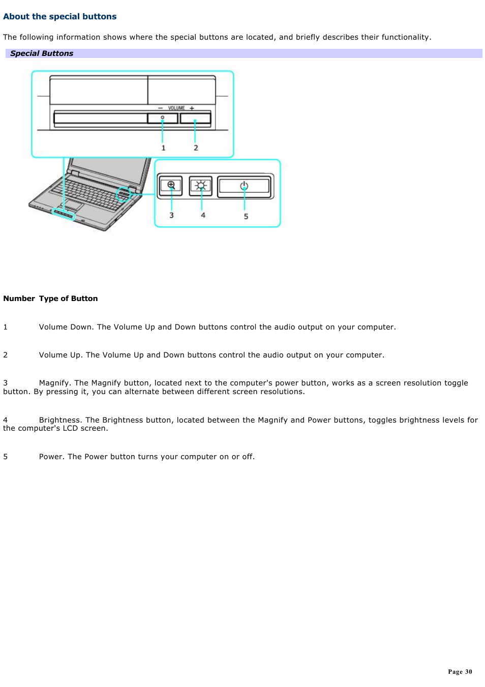 About the special buttons | Sony PCG-GRT280ZG User Manual | Page 30 / 208