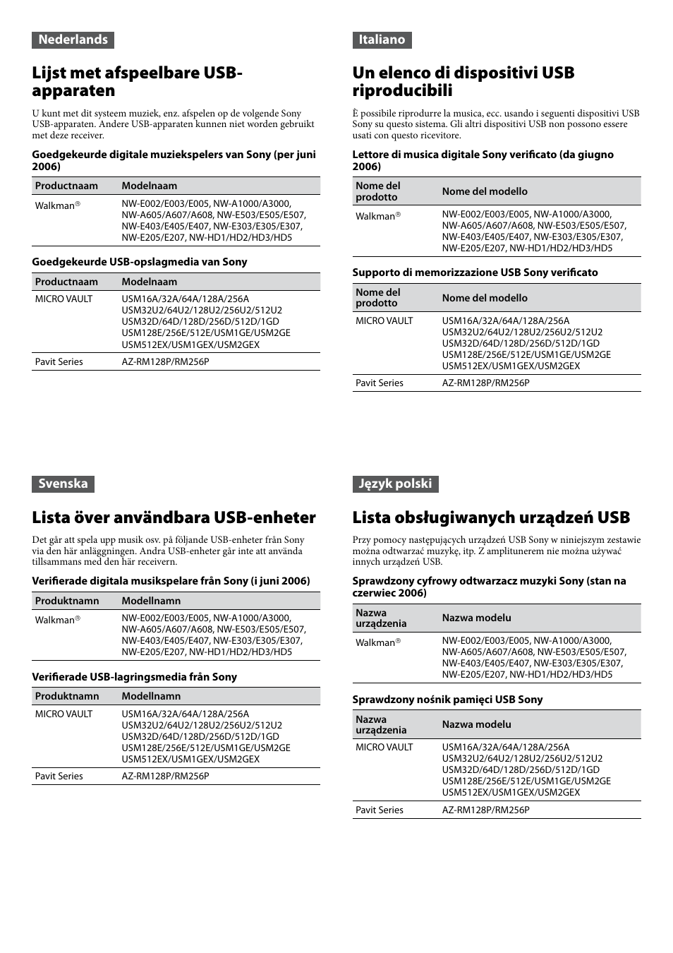 Lijst met afspeelbare usb- apparaten, Un elenco di dispositivi usb riproducibili, Lista över användbara usb-enheter | Lista obsługiwanych urządzeń usb, Nederlands, Italiano, Svenska, Język polski | Sony STR-DA5200ES User Manual | Page 2 / 2