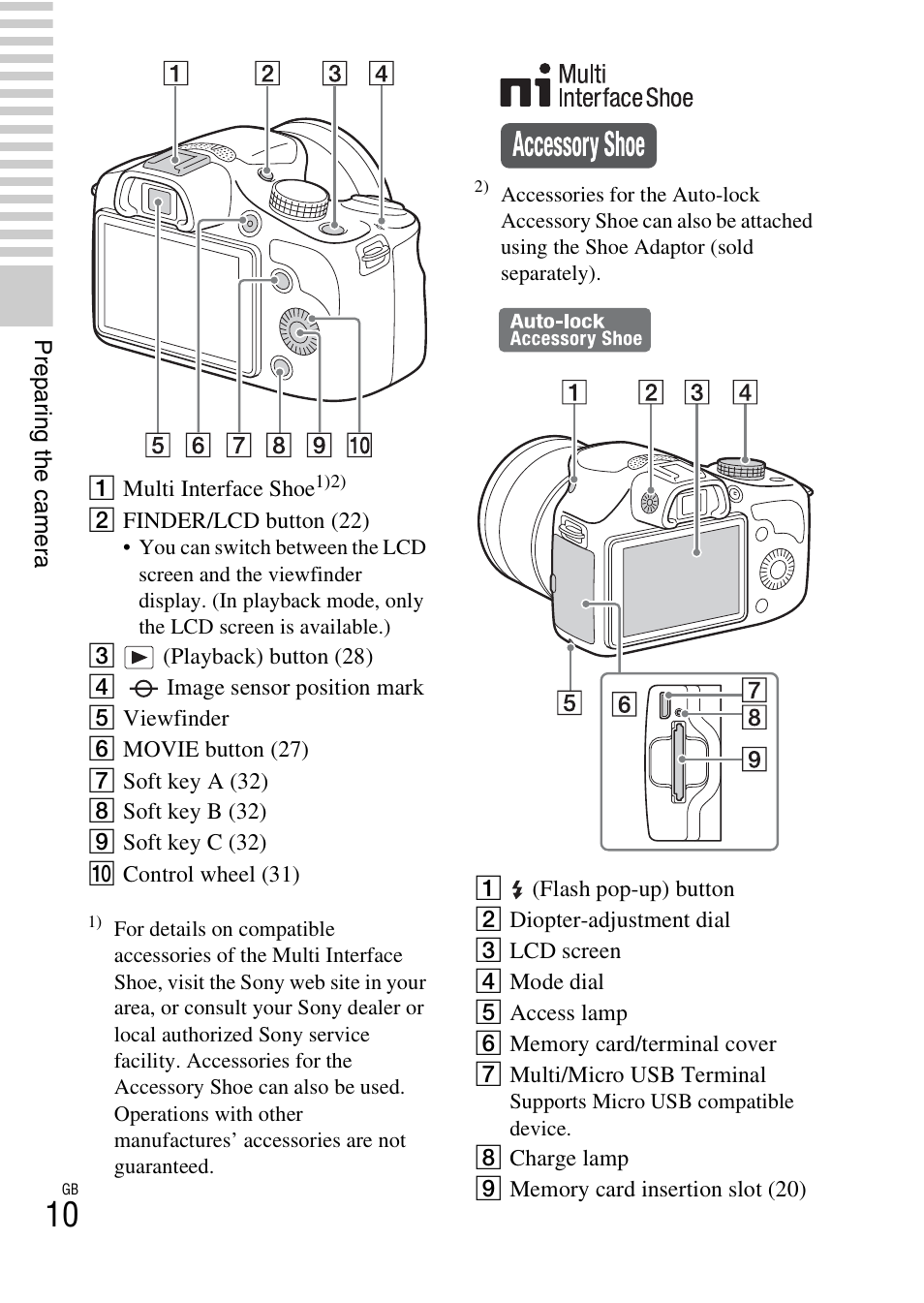 Sony ILCE-3000 User Manual | Page 10 / 92