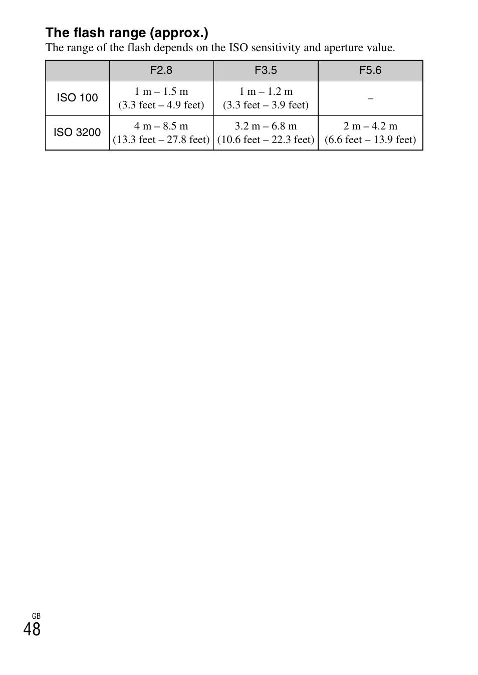 The flash range (approx.) | Sony ILCE-3000 User Manual | Page 48 / 92