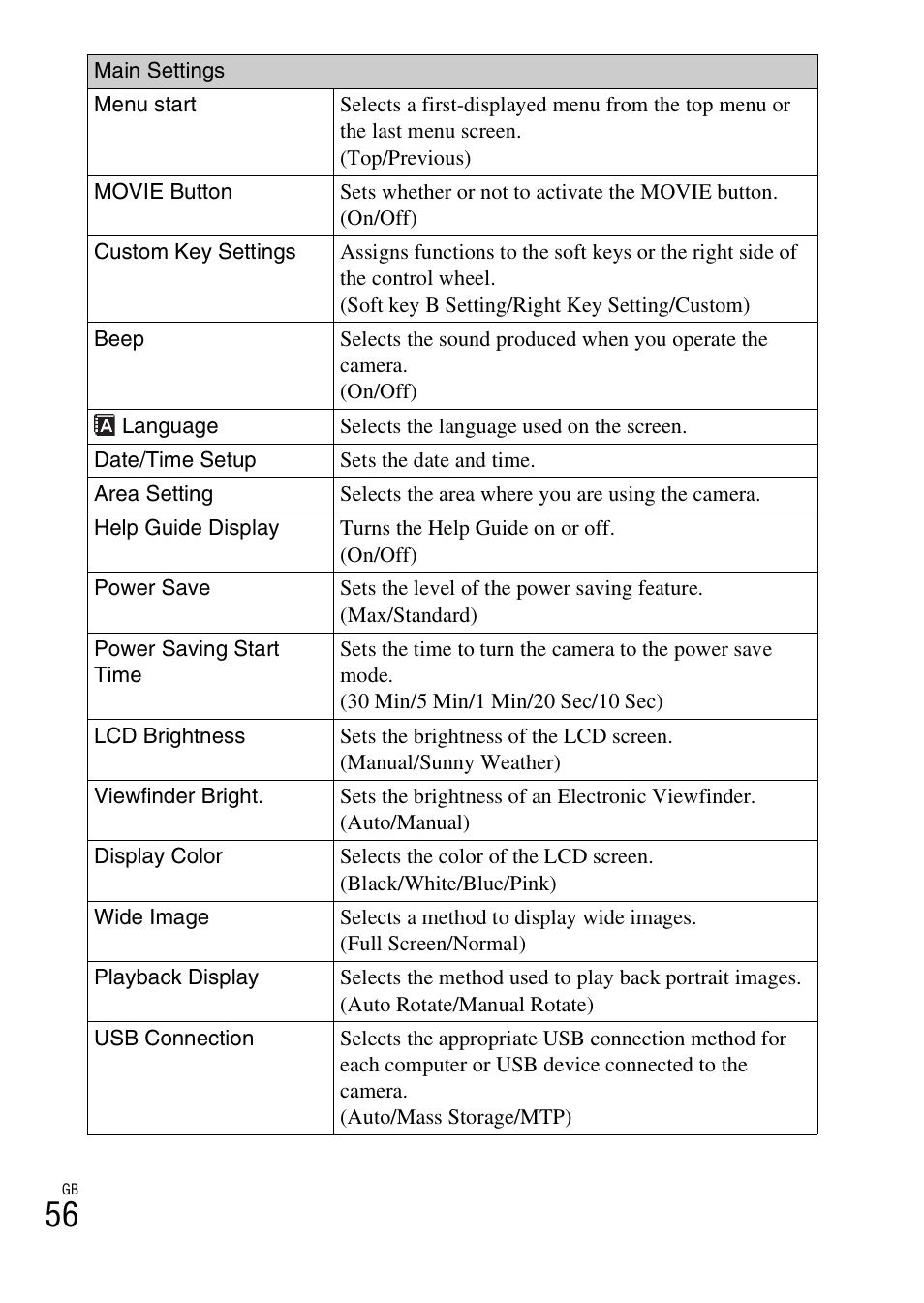 Sony ILCE-3000 User Manual | Page 56 / 92